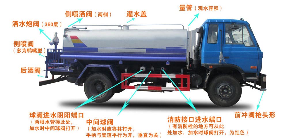 新型優(yōu)質(zhì)歐曼10m3綠化灑水車(chē)抑塵噴霧車(chē)城市道路抑塵消毒車(chē)結(jié)構(gòu)圖