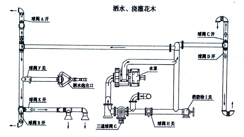 新型優(yōu)質(zhì)歐曼10m3綠化灑水車(chē)抑塵噴霧車(chē)城市道路抑塵消毒車(chē)噴灑、澆灌操作示意圖